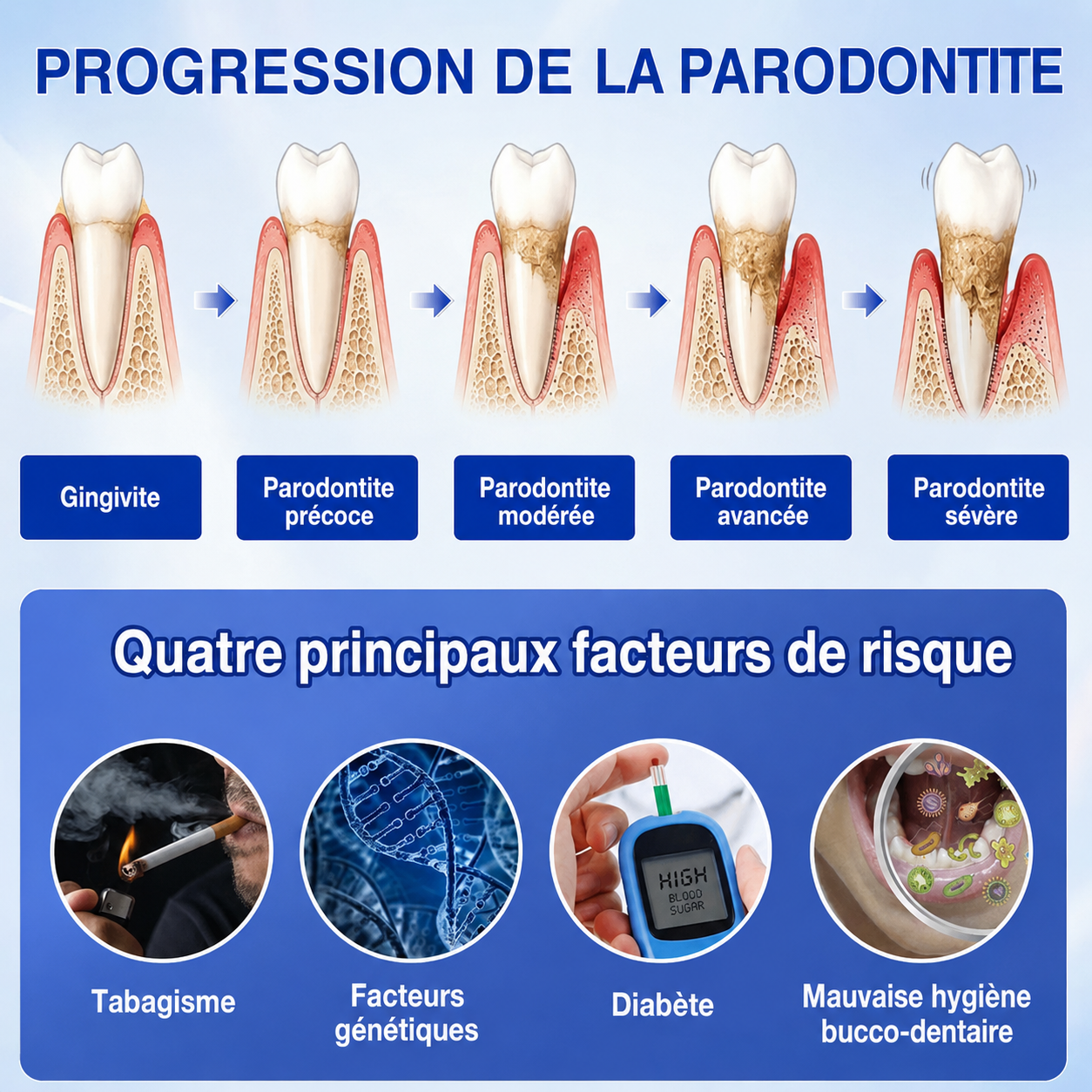 🦷Gel de réparation parodontale Healrize® GumRevive (pour les saignements et la rétraction des gencives ainsi que le déchaussement des dents)🐳