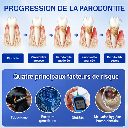🦷Gel de réparation parodontale Healrize® GumRevive (pour les saignements et la rétraction des gencives ainsi que le déchaussement des dents)🐳